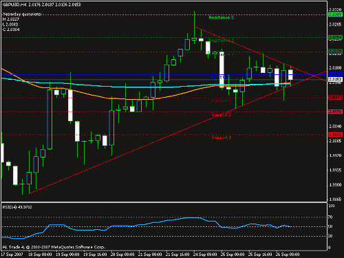 gbp_usd_4h.gif‏