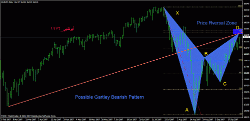 eudusd11.gif‏