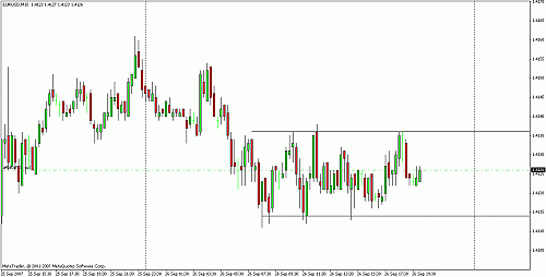 eurusd.gif‏