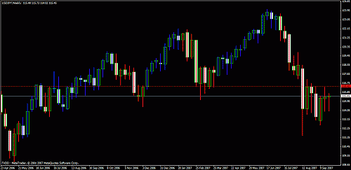 eudusd111.gif‏