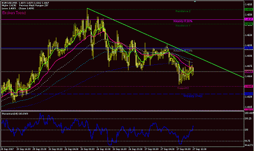 eurcad.GIF‏