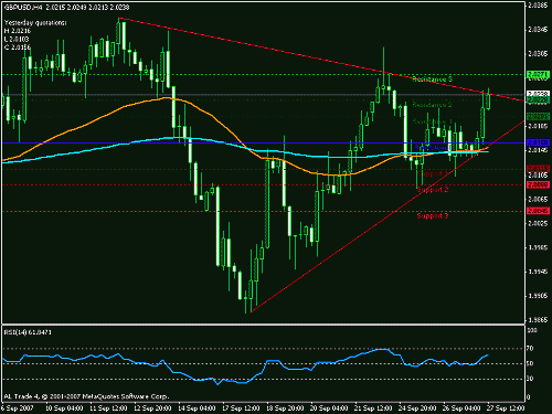 gbp_usd_4h.gif‏