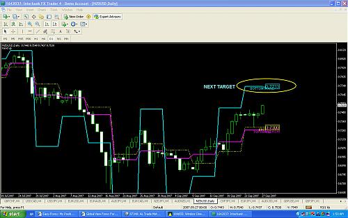 NZDUSD.jpg‏