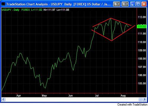 usdjpy.jpg‏