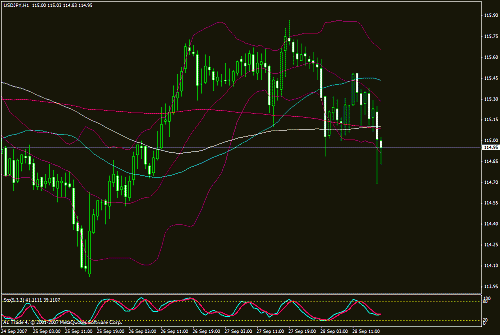 usd.gif‏