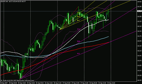 eurjpy1h.gif‏