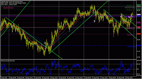 Chfjpy-15.GIF‏