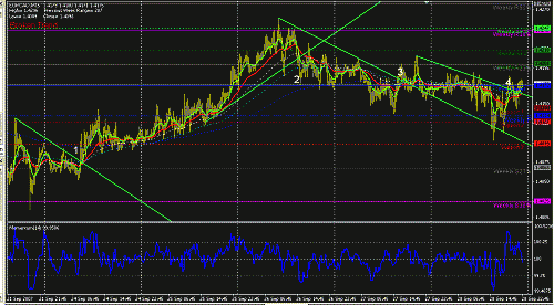 EURCAD-15.GIF‏