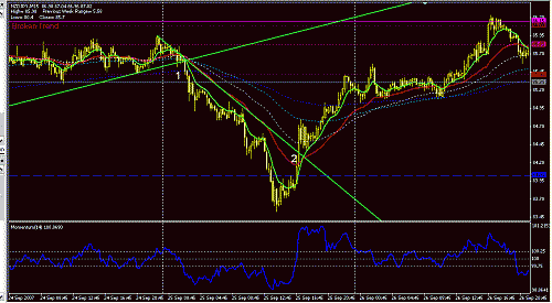 NZDJPY-15.GIF‏