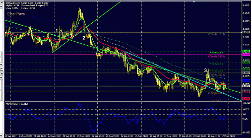 EURAUD.GIF‏