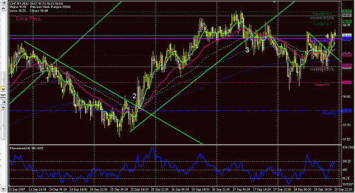 CHFJPY-30.GIF‏