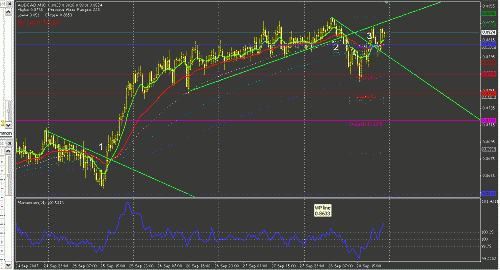 AUDCAD.GIF‏