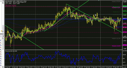 EURCAD-30.GIF‏