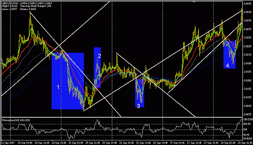 gbpusd-15.GIF‏