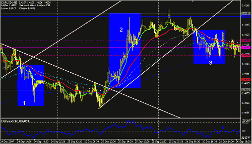 EURUSD-15.GIF‏