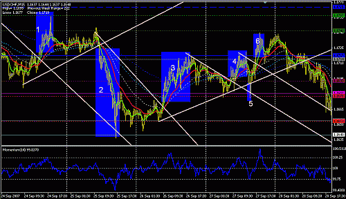 USDCHF-15.GIF‏