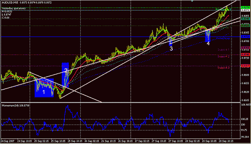 AUDUSD-15.GIF‏