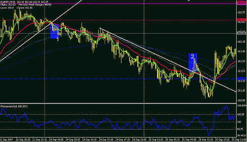 EURJPY1-15.GIF‏