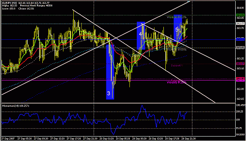 EURJPY-15.GIF‏