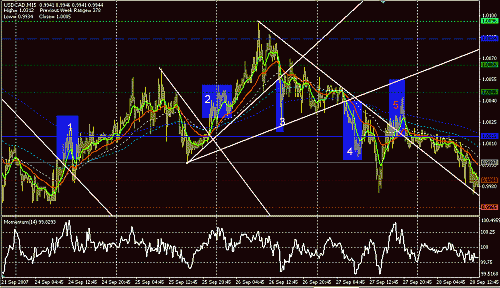 USDCAD-15.GIF‏