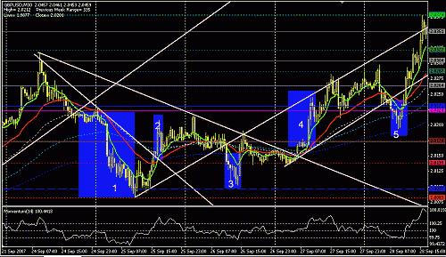 gbpusd-30.GIF‏