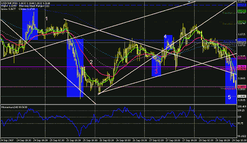 usdchf-30.GIF‏