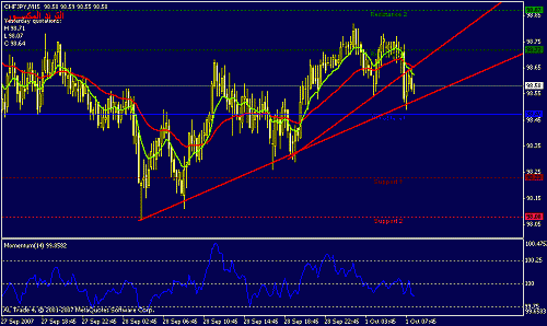 chfjpy-15.gif‏