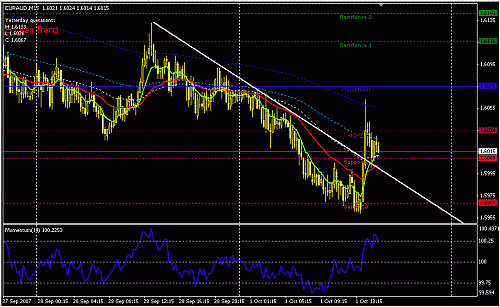 EURAUD-15-11.GIF‏