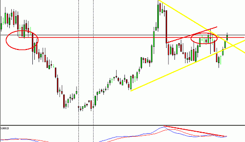 usdchf.gif‏