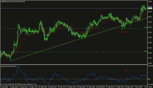 chfjpy.gif‏