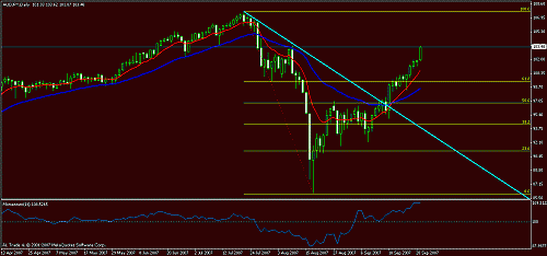 aud jpy.gif‏