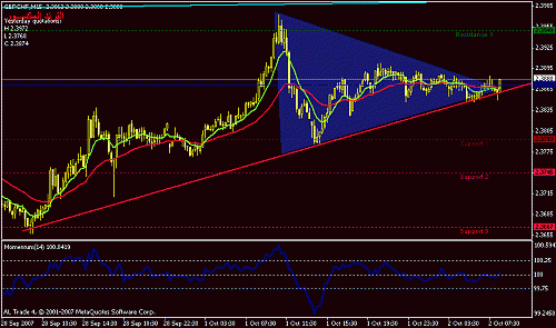 gbpchf-15.gif‏