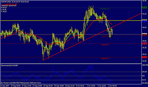 chfjpy-30.gif‏