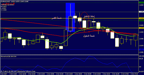 eurcad.gif‏