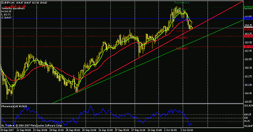 eurjpy-h1.gif‏