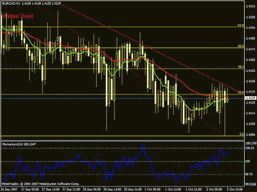 eurcad h41.gif‏