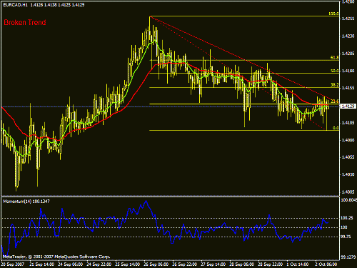 eurcad h42.gif‏