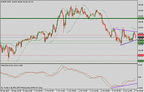 eurjpy.gif‏