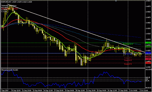 EURCAD-H4.GIF‏