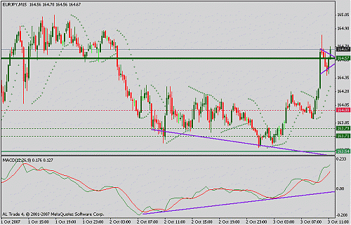 eurjpy.gif‏