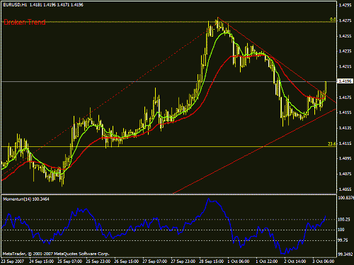 eurusd.gif‏