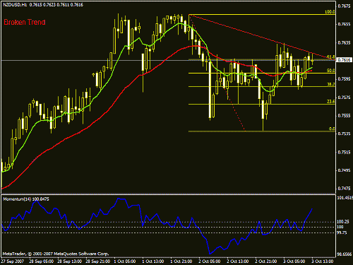 nzdusd.gif‏