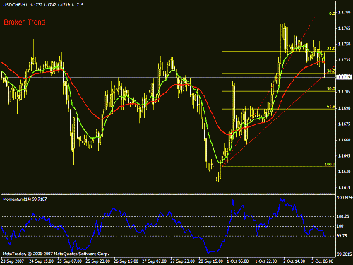 usdchf.gif‏