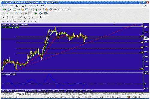 gbpusd.gif‏