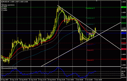 eurusd-h1.GIF‏