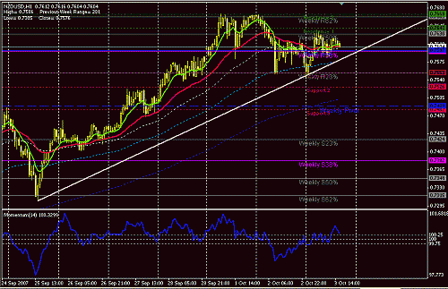 nzdusd-h1.GIF‏