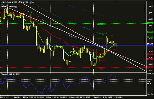 usdchf-h4.GIF‏