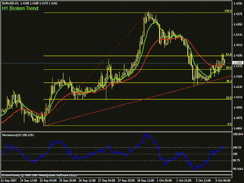 eurusd.gif‏