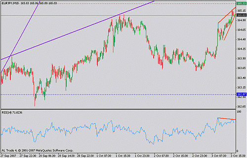 eurjpy.gif‏