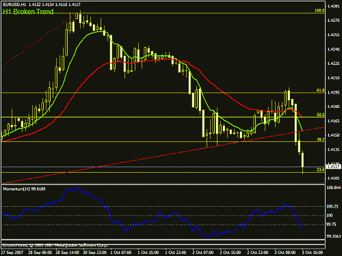 eurusd001.gif‏